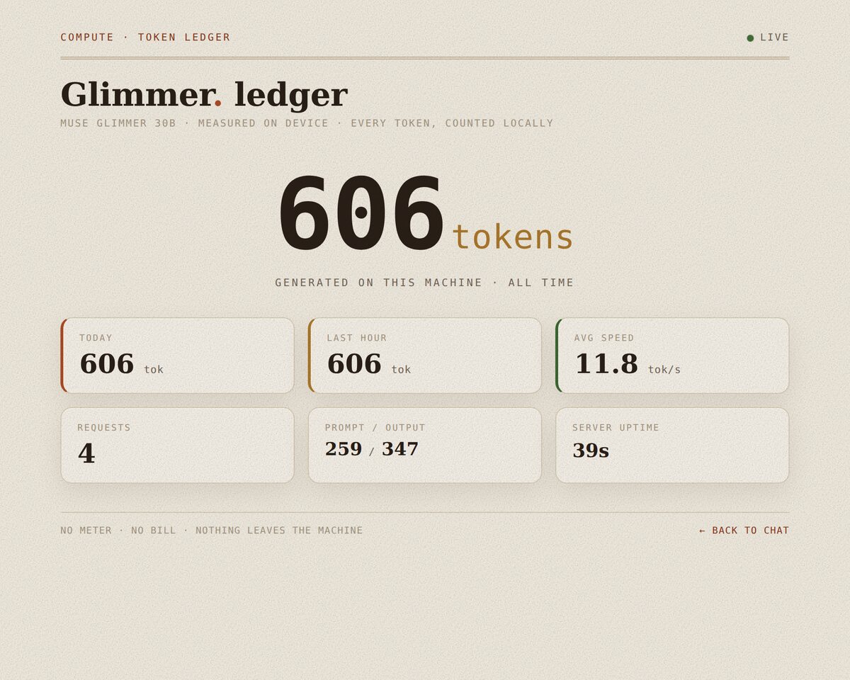 A live token ledger counting Muse Glimmer's on-device usage