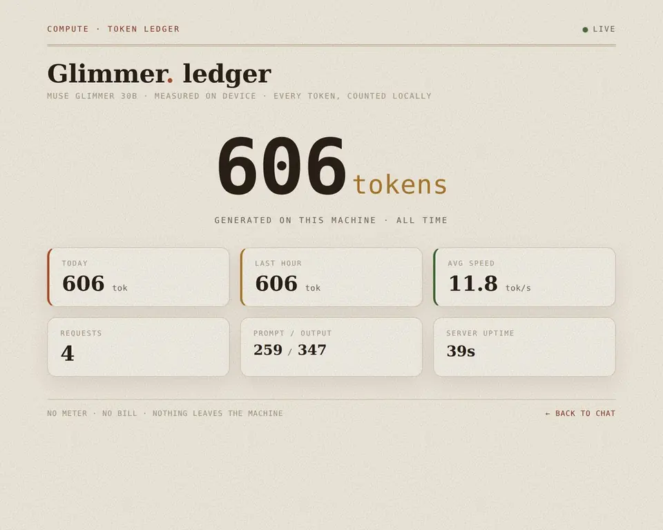 A live token ledger counting Muse Glimmer's on-device usage