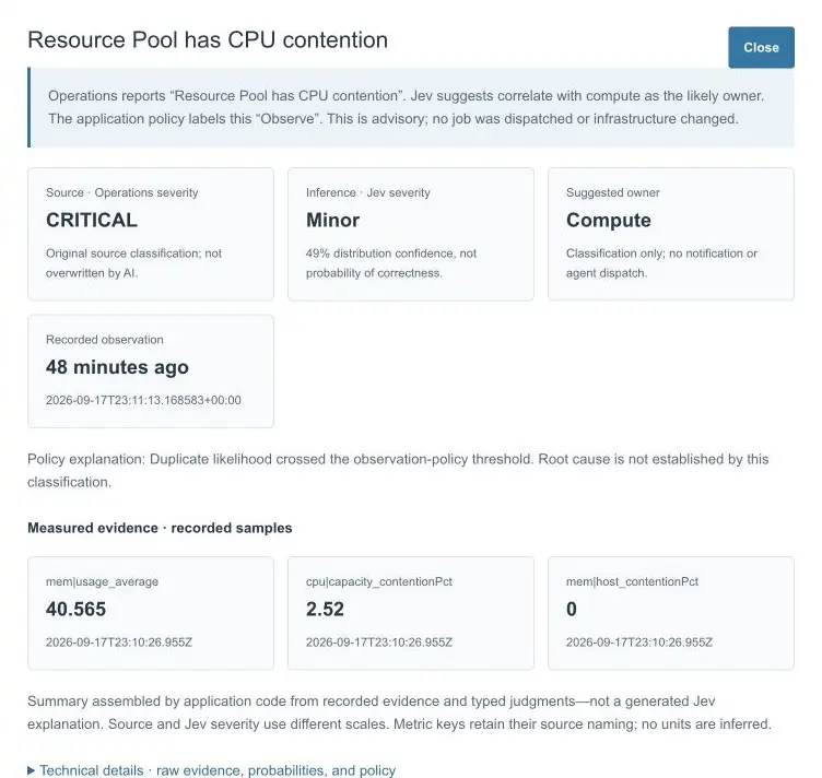 The evidence dialog for a CPU contention alert: source severity, Jev severity, suggested owner, and three measured samples