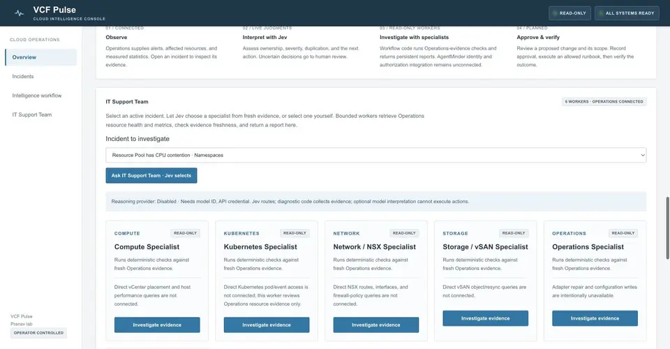 The IT Support Team section: the incident selector and five of the six specialist cards